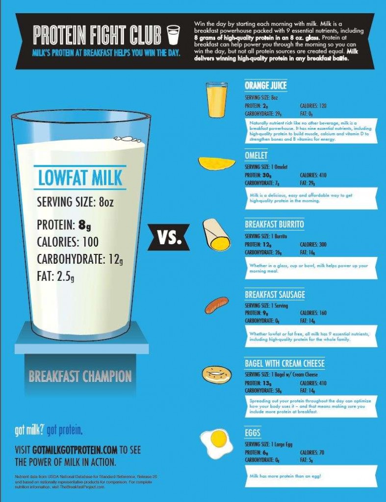 Fact Sheet